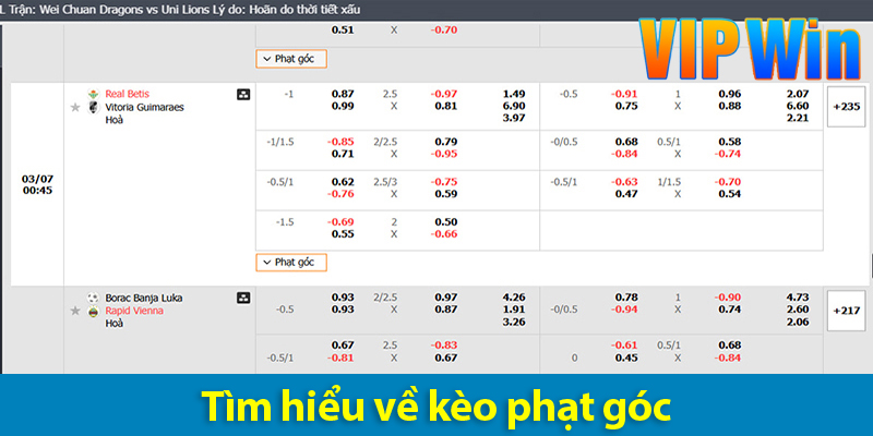 Kèo phạt góc – Tìm hiểu các loại kèo góc và bí quyết chơi
